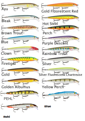 Rapala Scatter Rap Minnow 11cm 6g - Woblers - 022677225883 - 1