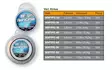 Savage Gear, Soft FluoroCarbon 0,39mm - Vorfachmaterialien und Schnüre - 5706301548528 - 1