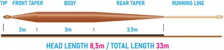 Flugliina, Vision Grand Daddy+ 8,5m - Fluglinor - VGPXI - 2